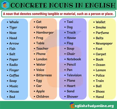 different kinds of fish|Concrete Noun: Important List of 60 Concrete Nouns in English.